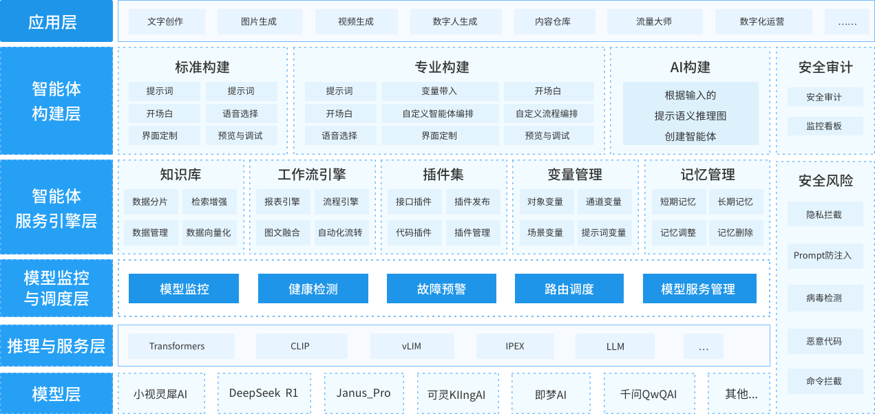 架构图