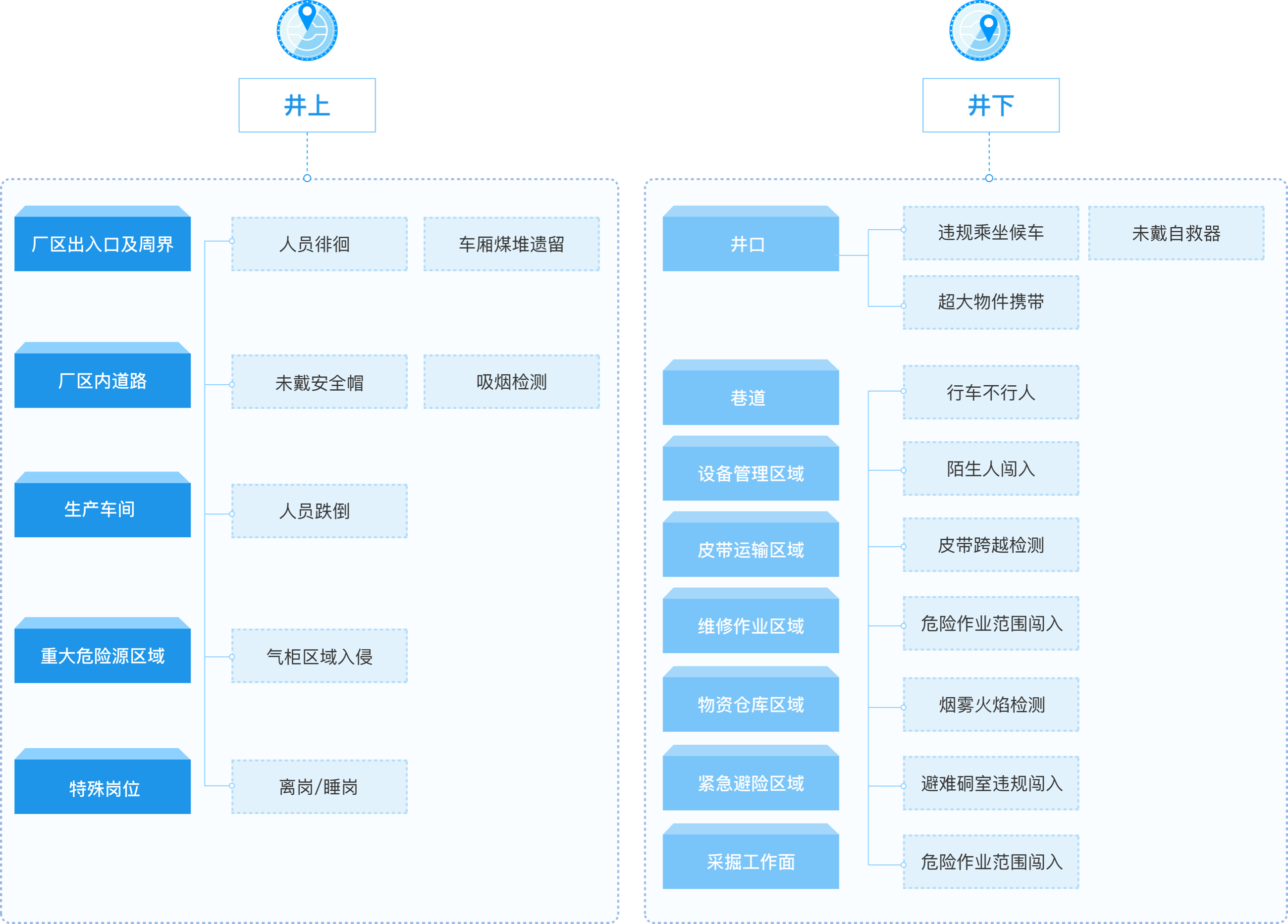 典型场景算法