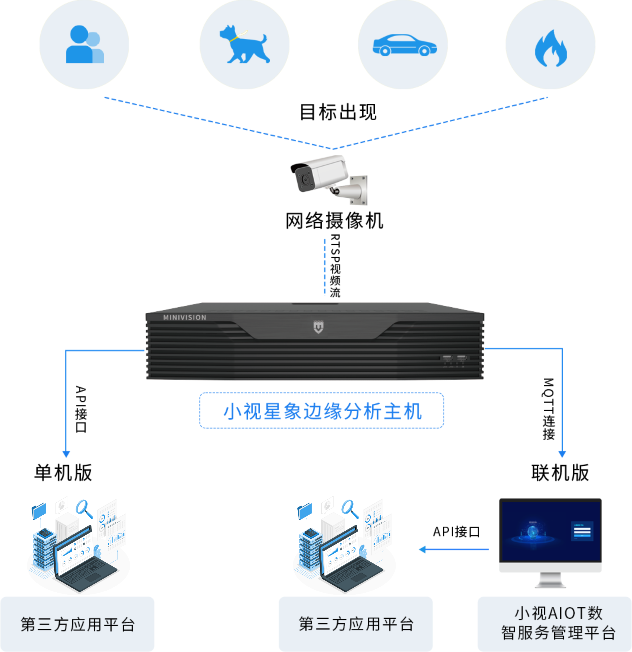 架构图