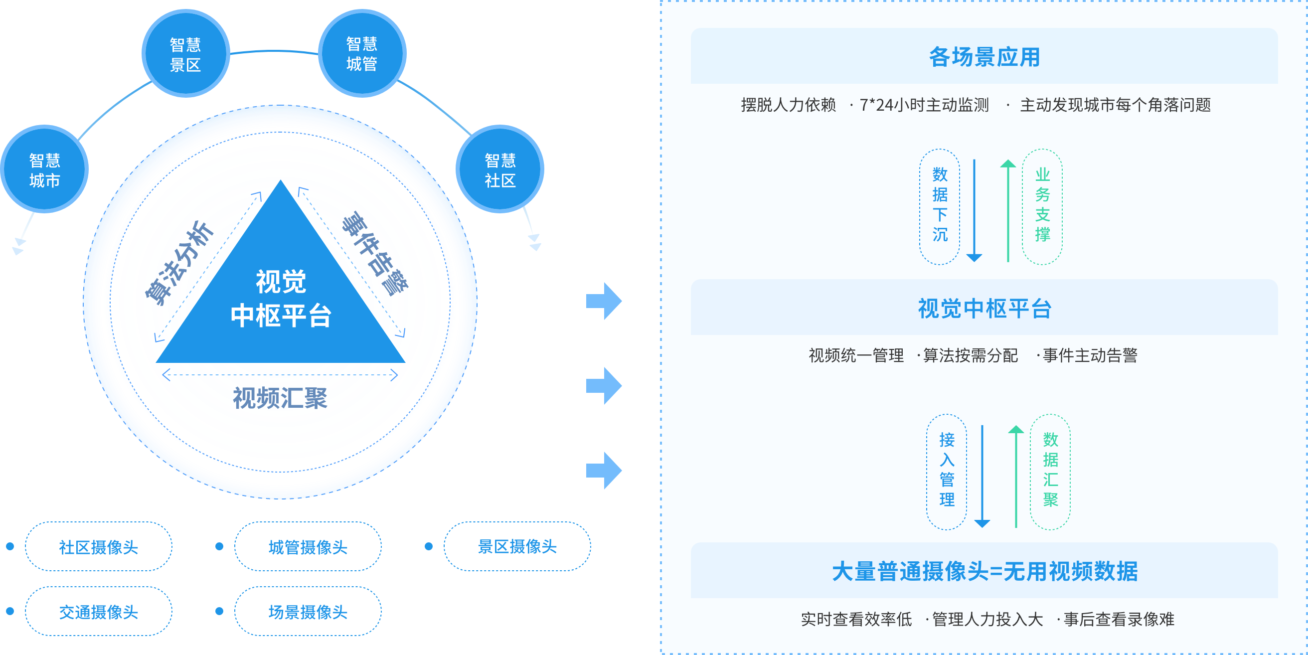 方案概述
