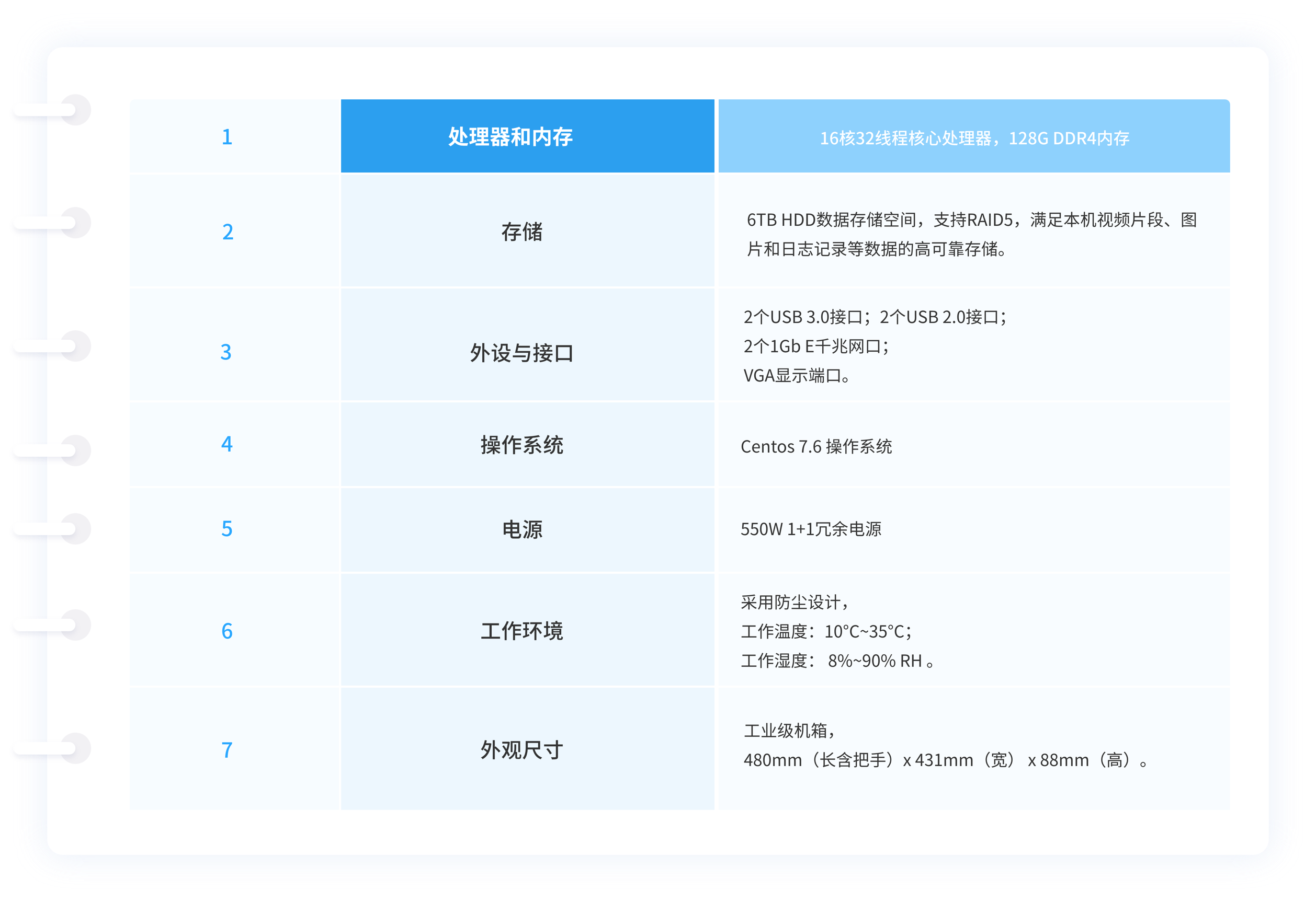 产品参数