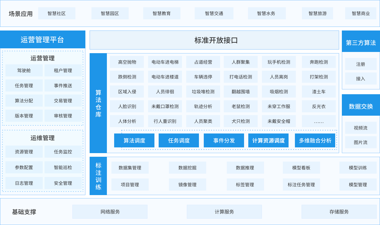 智算平台